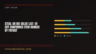 Steal Or Die Value List: Every Confirmed Item Ranked by Payout